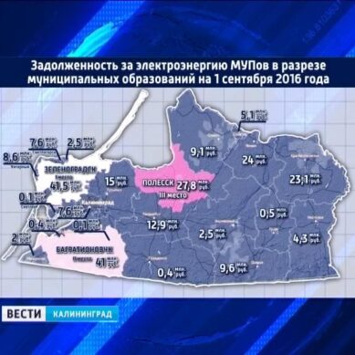 Калининградская область на 38 месте в рейтинге регионов по доле расходов ЖКХ услуг