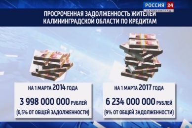 В Калининградской области насчитывается 4.5 тысячи потенциальных банкротов