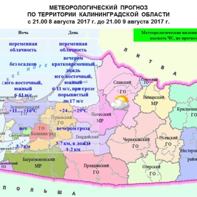 Прогноз погоды в Калининграде на 9 августа