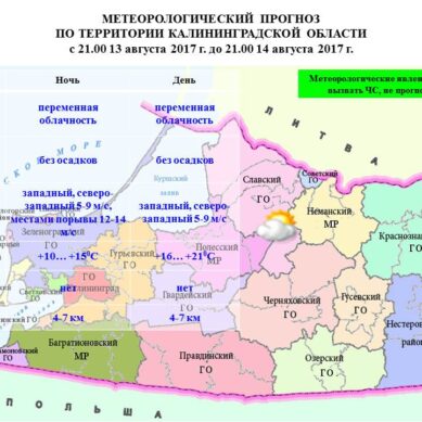 Прогноз погоды в Калининграде на 14 августа