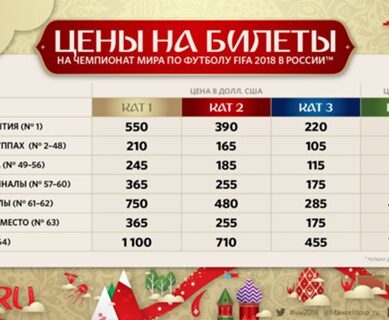 От 1280 до 7040 рублей: билеты на ЧМ-2018 в Калининграде можно купить с 14 сентября