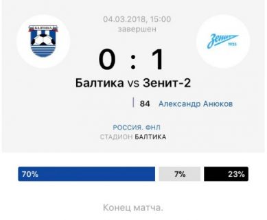 «Балтика» проиграла первый матч года