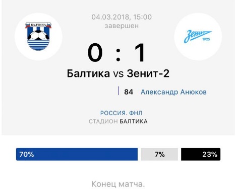 «Балтика» проиграла первый матч года