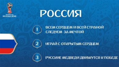Болельщики выберут девиз для сборной России по футболу