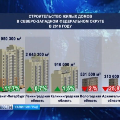 Калининградская область заняла третье место в СЗФО по объёмам построенного в 2018 году жилья