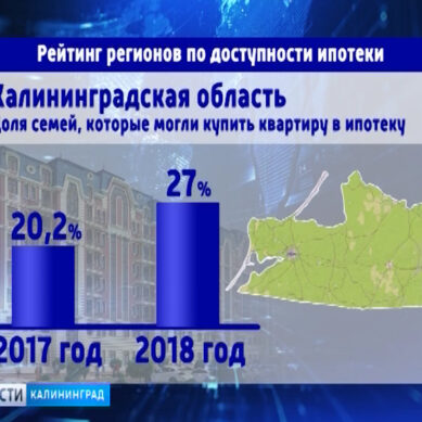 Калининградская область заняла 53-е место в рейтинге регионов по доступности ипотеки