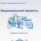 Заработал сайт по контролю за исполнением нацпроектов в Калининградской области