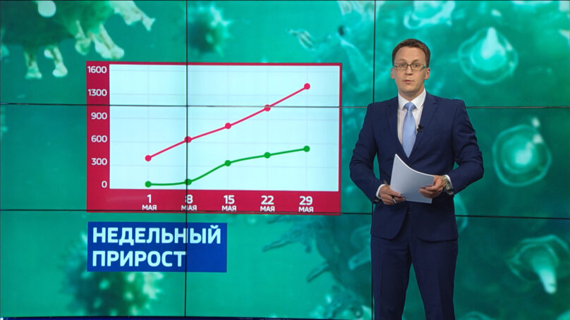 Коронавирус в Калининградской области пока не идёт на спад