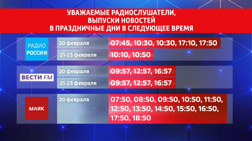 Время выхода новостей на радиостанциях «Радио России», «Маяк» и «Вести ФМ» с 20 по 23 февраля