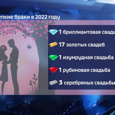 В Калининградском ЗАГСе поделились статистикой самых крепких браков