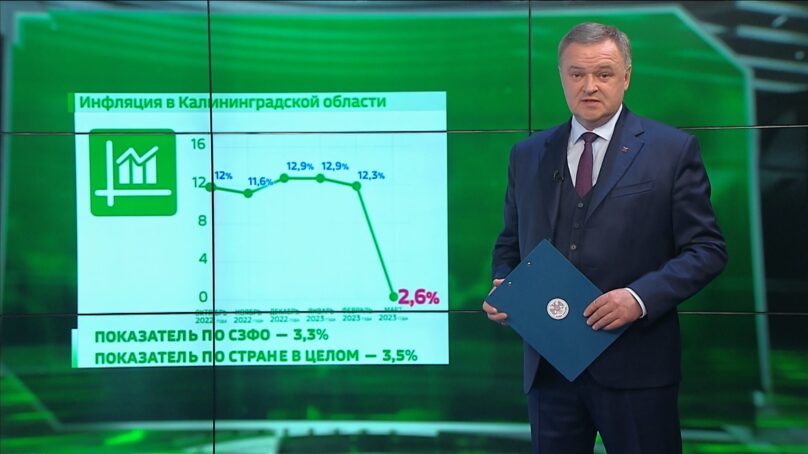 Годовая инфляция в Калининградской области в марте 2023 года снизилась и составила 2,6%, что на 9,7 пункта ниже, чем в феврале