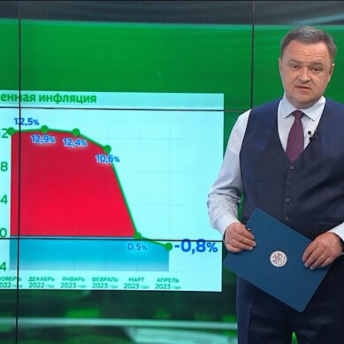 Годовая инфляция в Калининградской области в апреле снизилась до 2,3% после 2,6% в марте