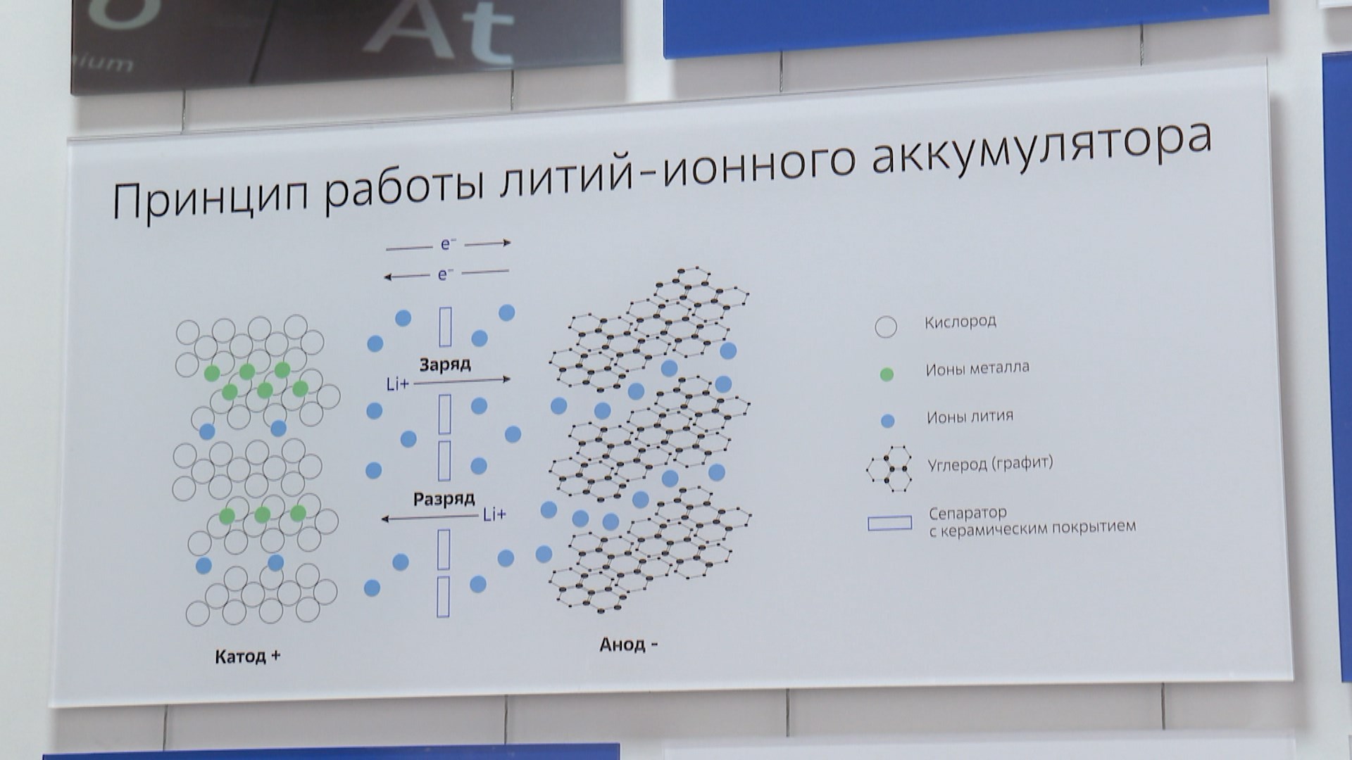 Учеба с возможностью трудоустроиться. В БФУ имени Канта открылась  лаборатория химических источников тока — Вести-Калининград