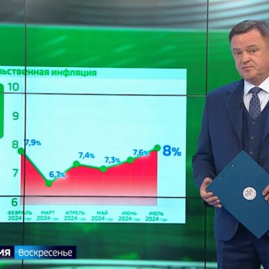 Годовая инфляция в Калининградской области в июле 2024 года составила 11,2%