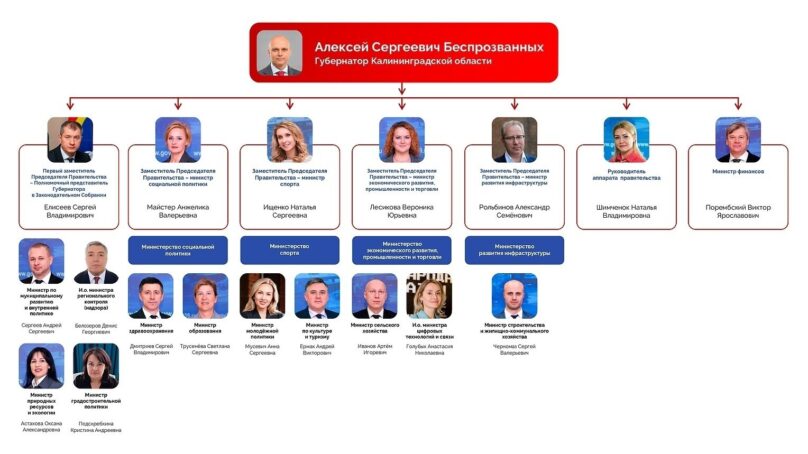 Губернатор Алексей Беспрозванных представил новый состав правительства Калининградской области