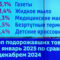 Обзор изменений цен на непродовольственные товары. Расскажем, что подешевело, а что прибавило в стоимости